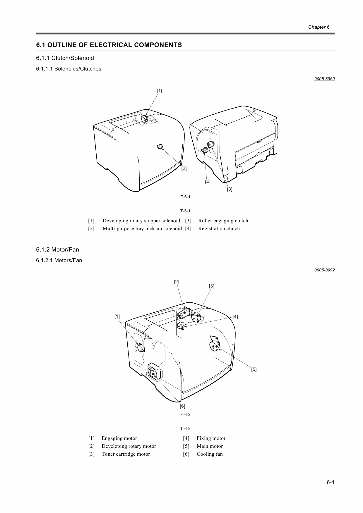 Canon imageCLASS LBP-5200 2410 Service Manual-6